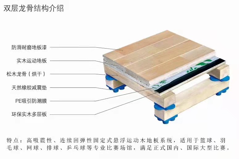 運動木地板 運動木地板
